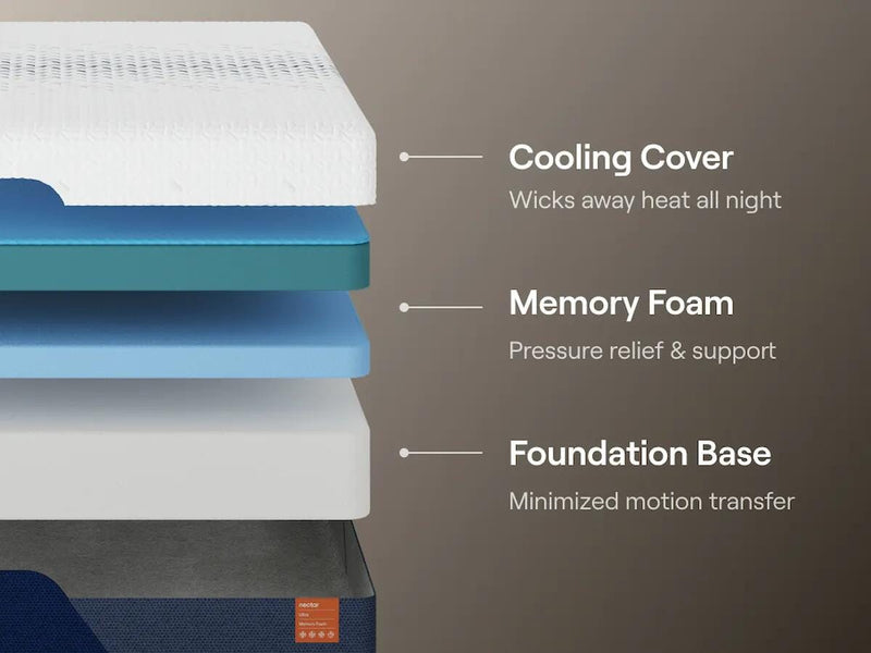 Nectar Ultra Memory Foam Mattress - Barb City Furniture (Dekalb, IL)
